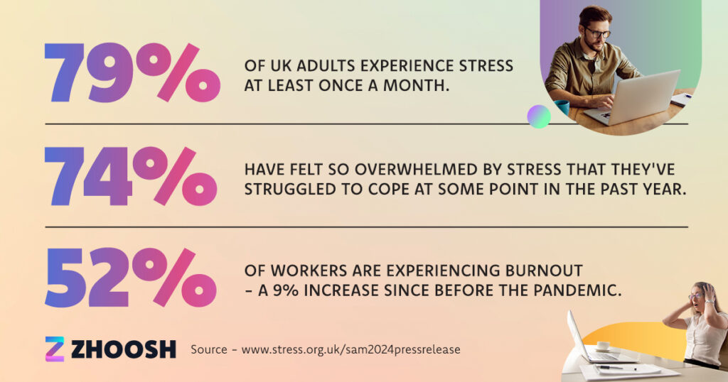 Infographic displaying statistics on workplace stress