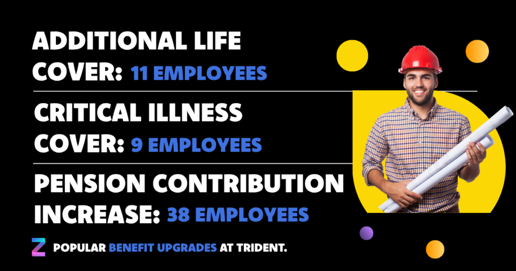 Infographic showing employee benefit upgrade stats at Trident Building Consultancy: 11 employees added life cover, 9 added critical illness cover, and 38 increased pension contributions.